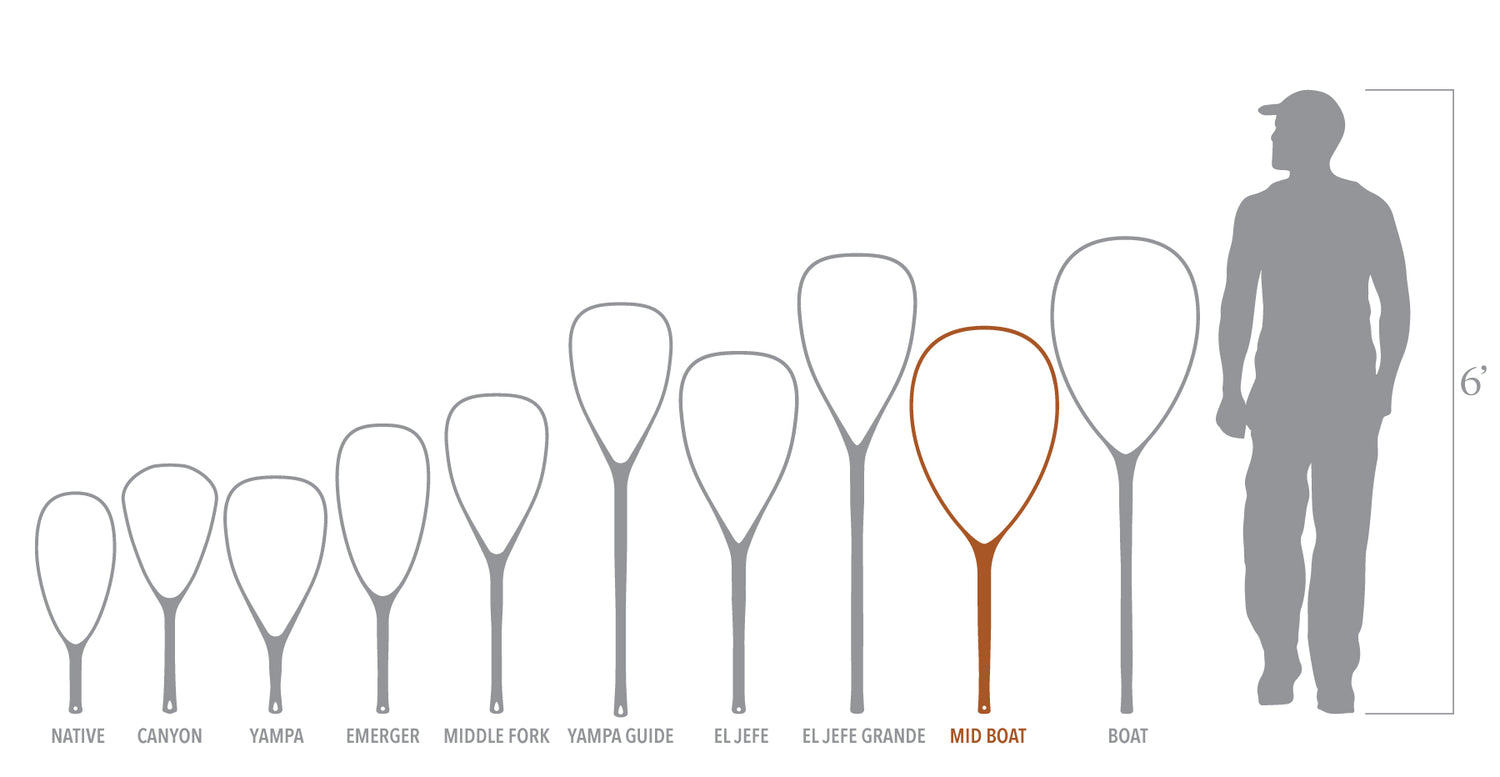 Wild Run Edition | diagram